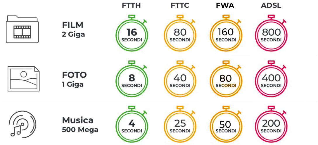 ADSL FTTC FTTH FWA